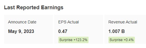 Twilio Earnings