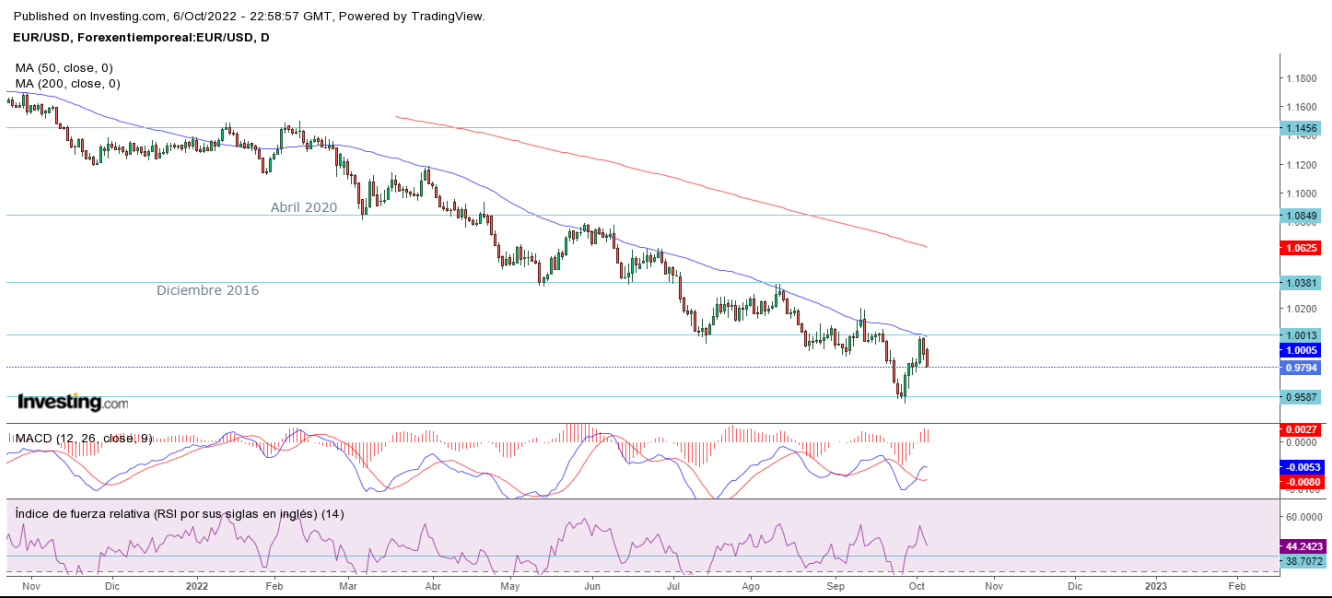 AT EUR/USD 07 10