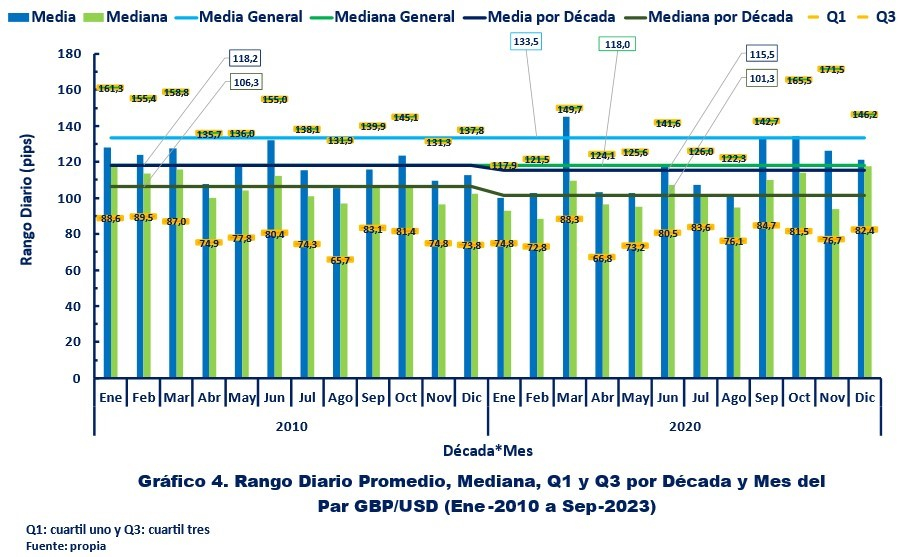 Gráfico 4.