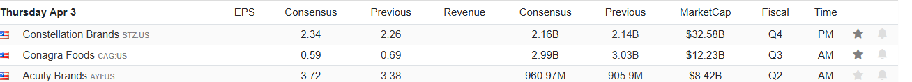 Descripción: Earnings Calendar
