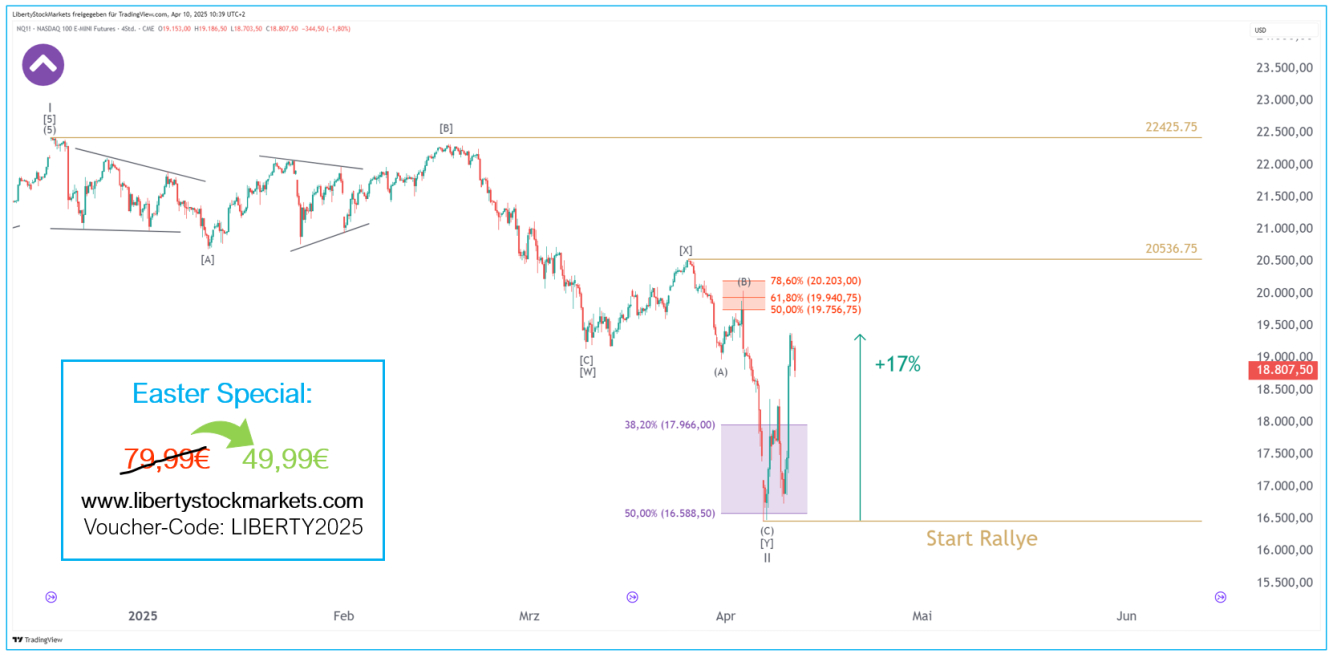 Gráfico de 4 horas del índice Nasdaq