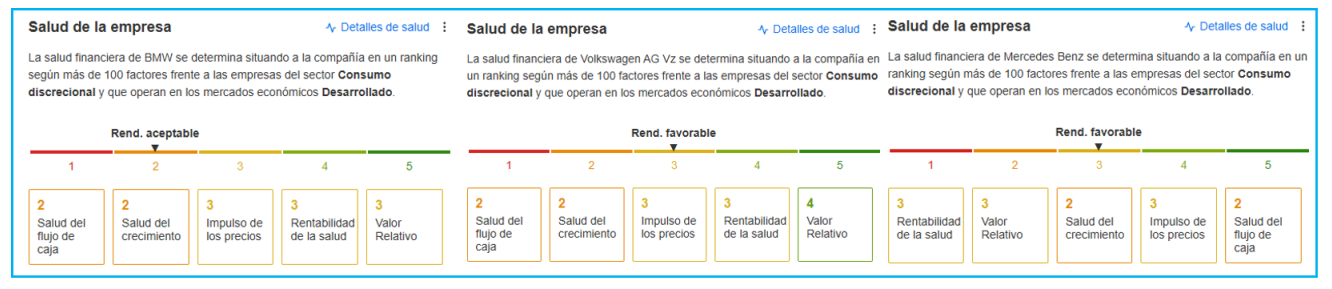 Fuente: InvestingPro