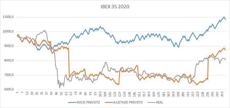 Ibex 35