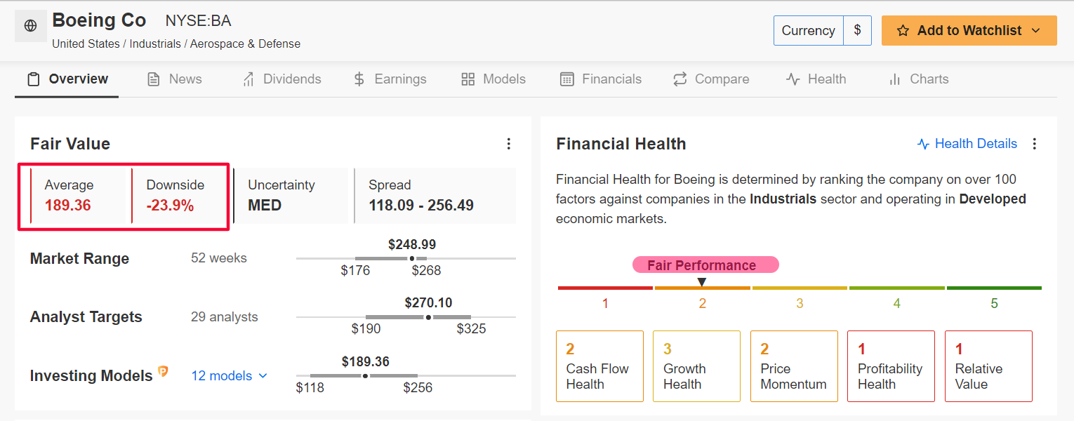 Descripción: Boeing InvestingPro Health Score