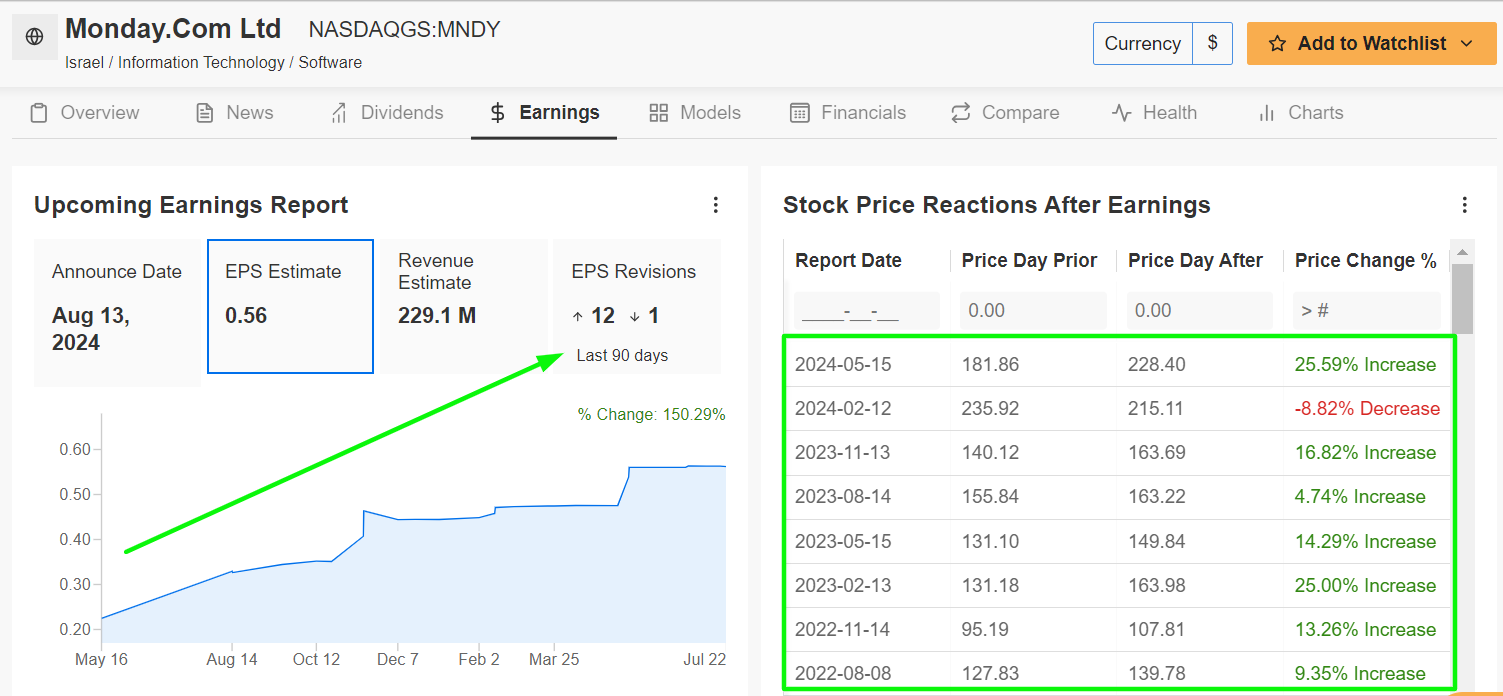 Monday.com Earnings Page - InvestingPro