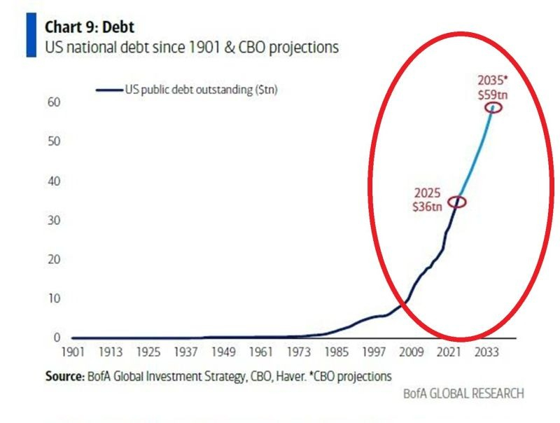 US NATIONAL DEBT