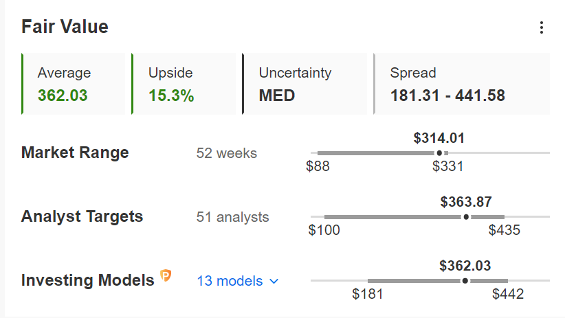 Descripción: Meta Fair Value