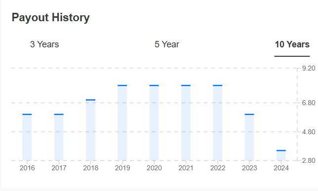 Icahn Enterprises