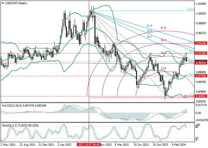 usdchf2