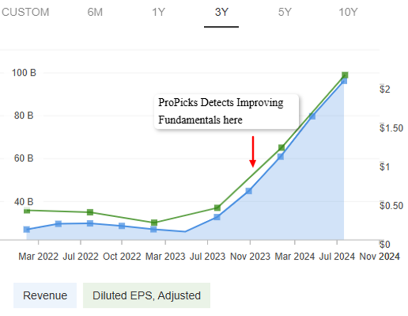 Nvidia Key Metrics Growth