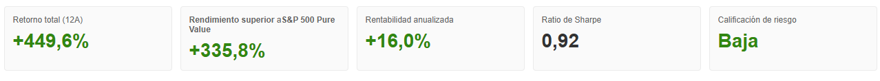 Lo mejor de Buffett