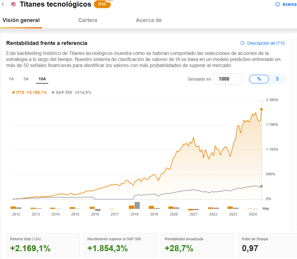Titanes tecnológicos