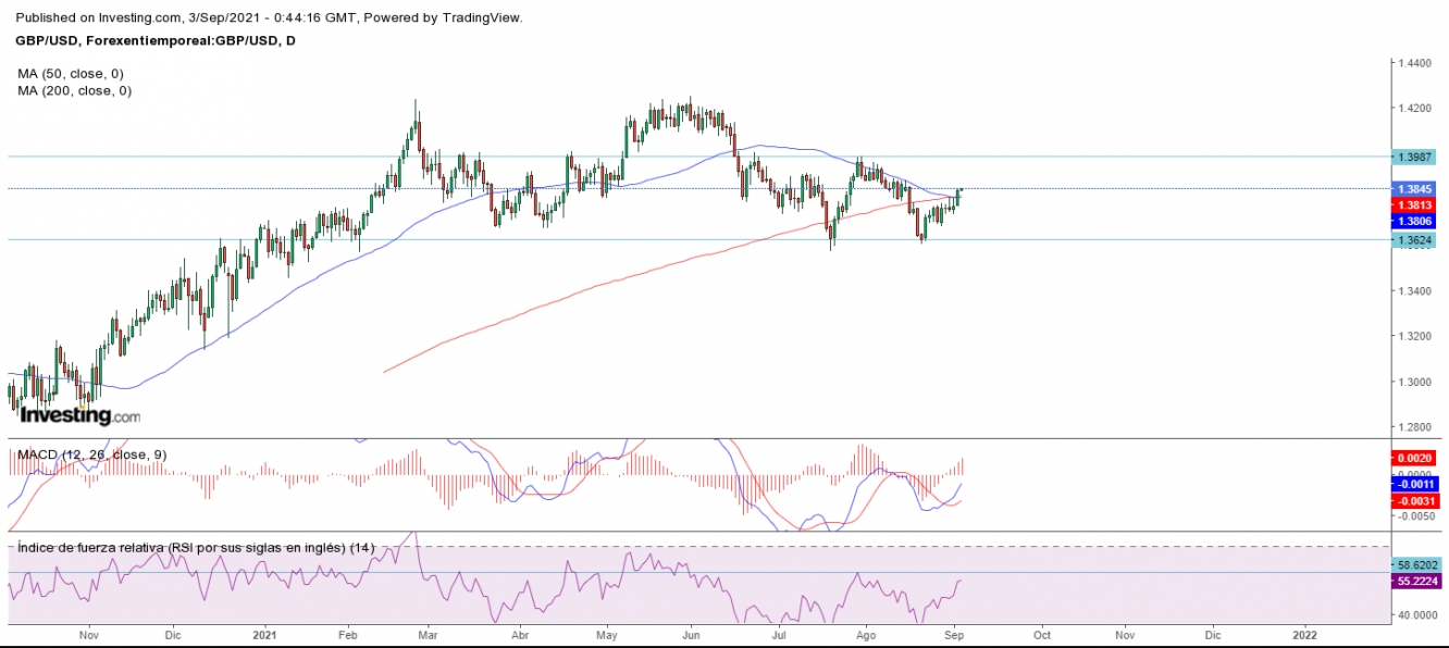 AT GBPUSD 03 09