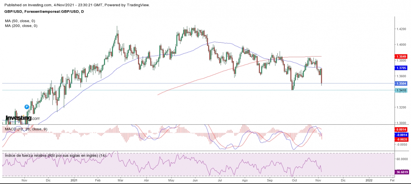 AT GBPUSD 05 11