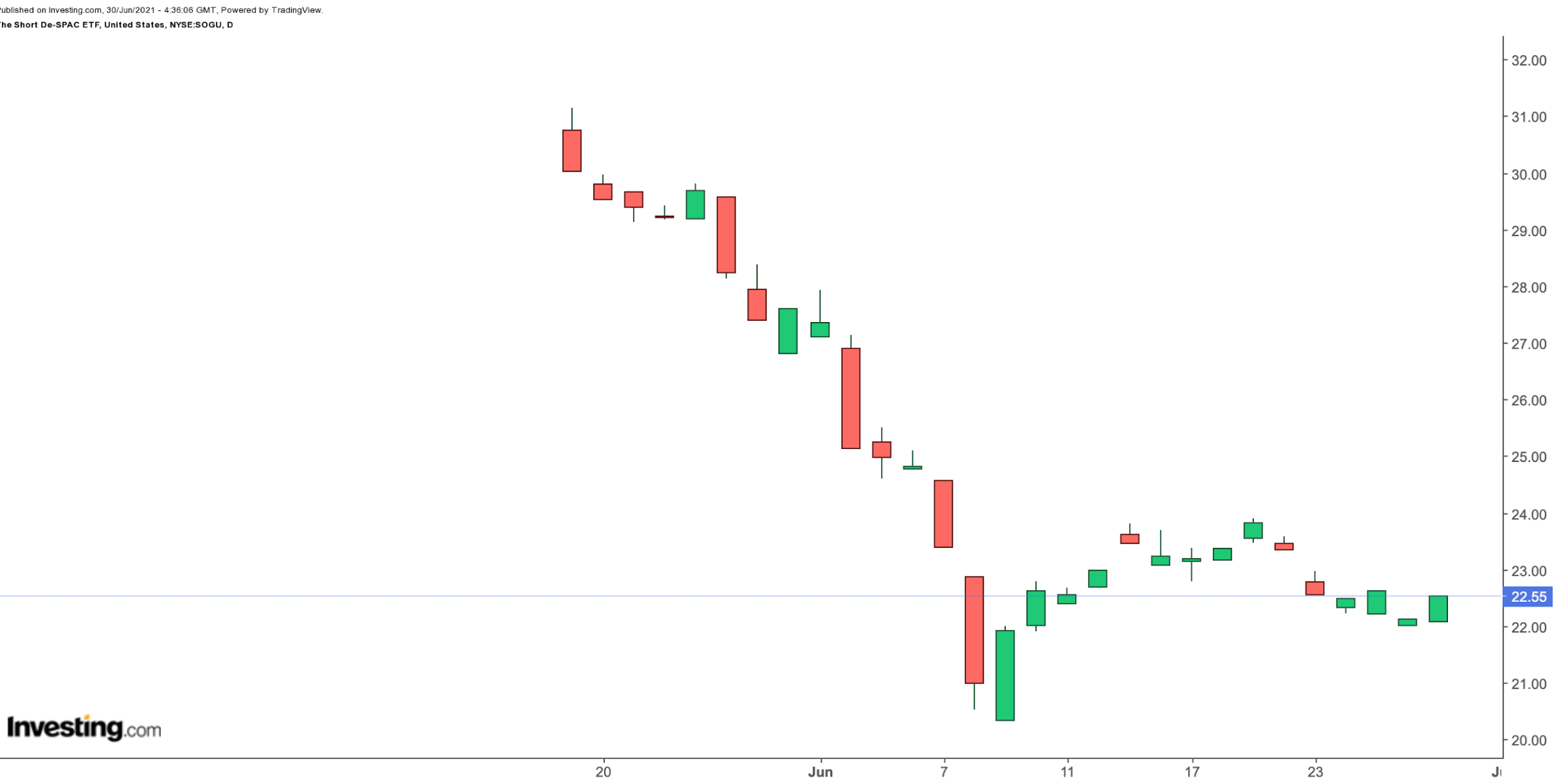 SOGU Weekly