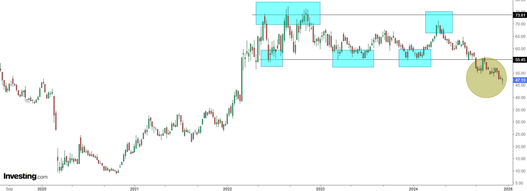 Occidental Petroleum