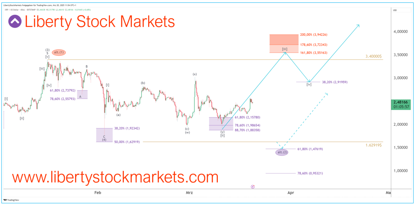 Gráfico de 4 horas de Ripple