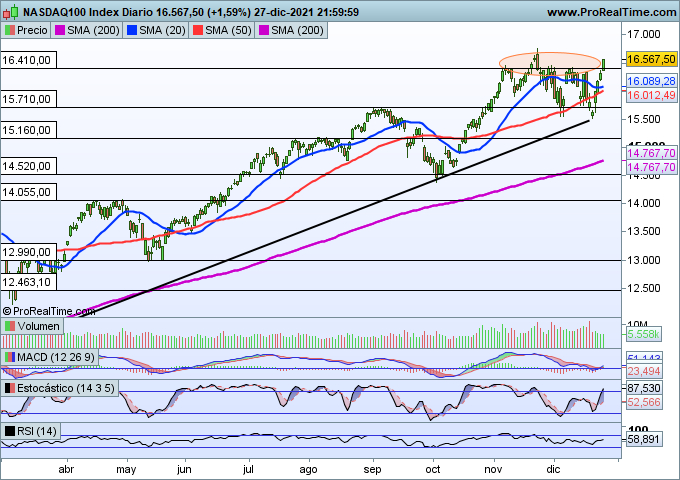 nasdaq100