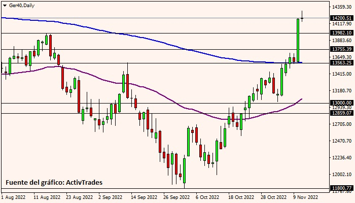 Dax - diario