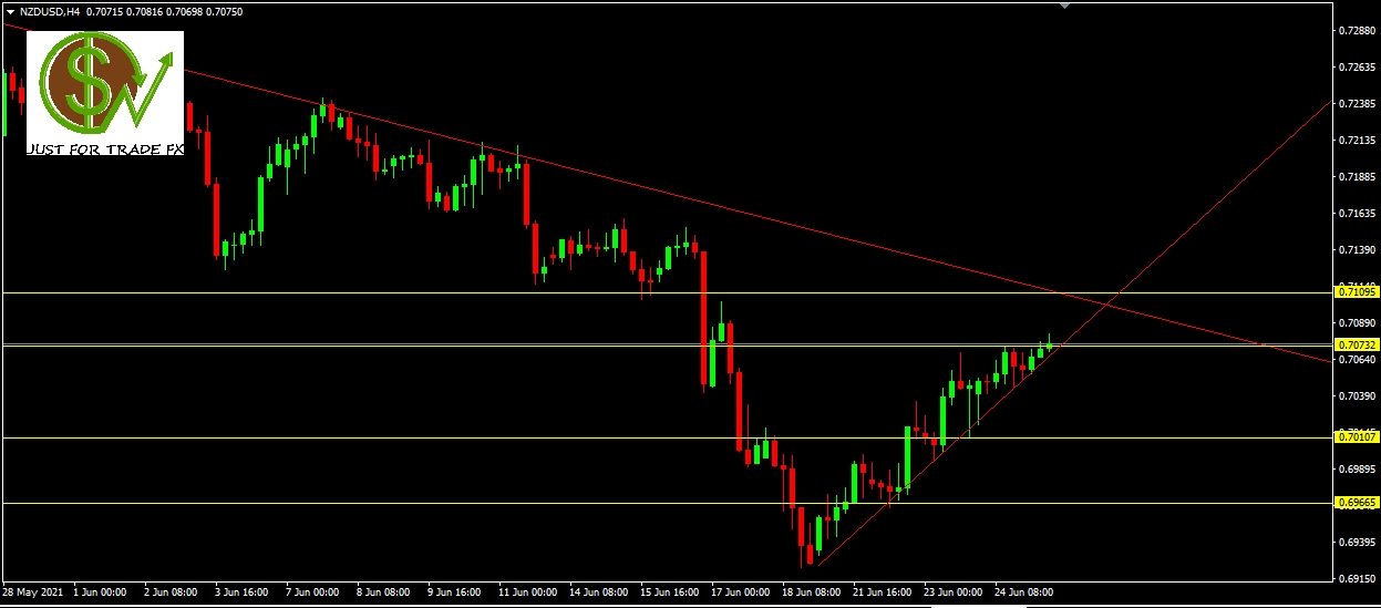 Análisis del par NZDUSD, H4