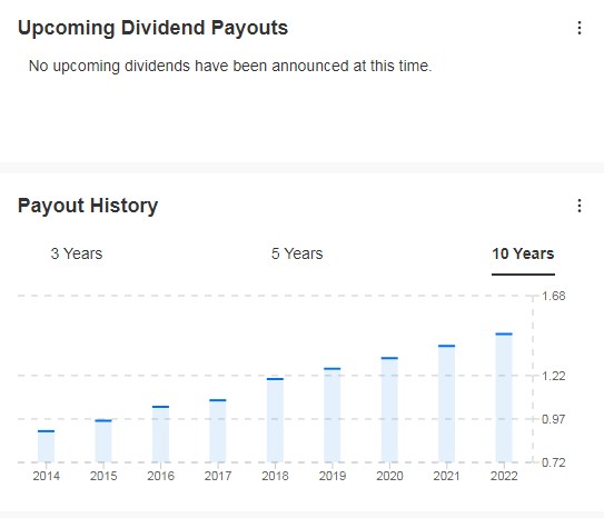 Upcoming Dividend Payouts