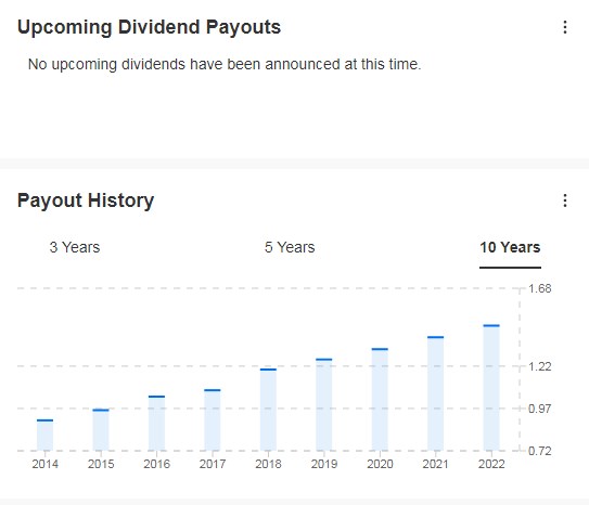 Fuente: InvestingPro