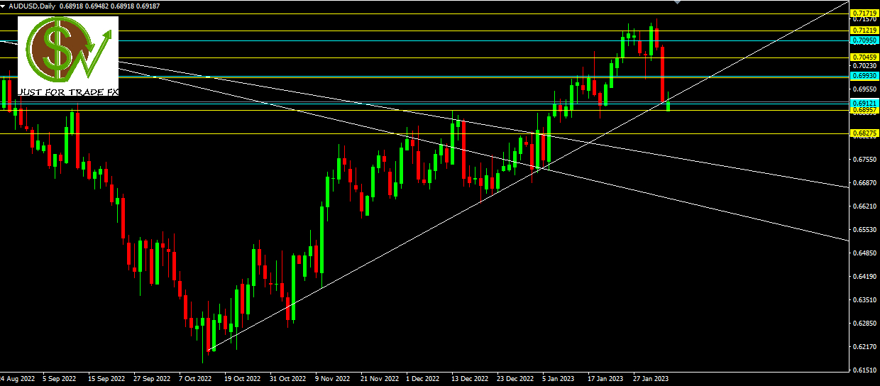 AUDUSD, D1