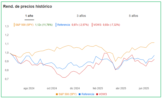Fuente: InvestingPro