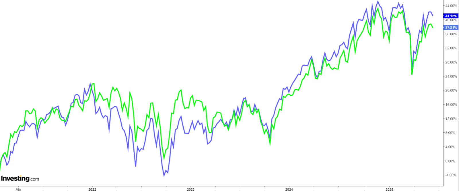 ETFs