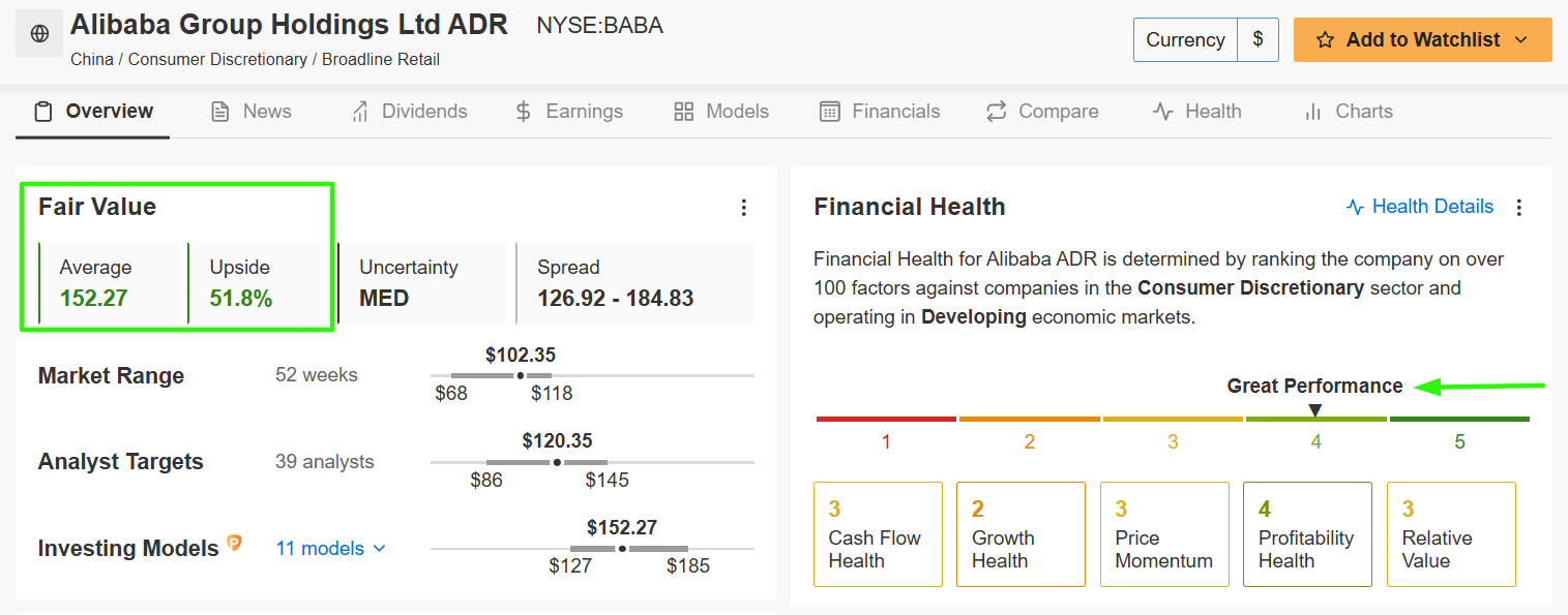 Descripción: Alibaba Fair Value