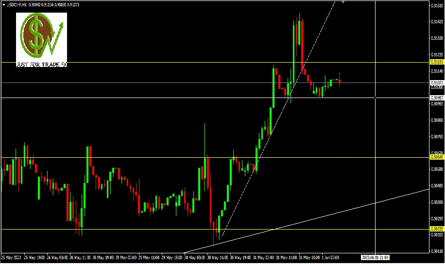 USDCHF, H1