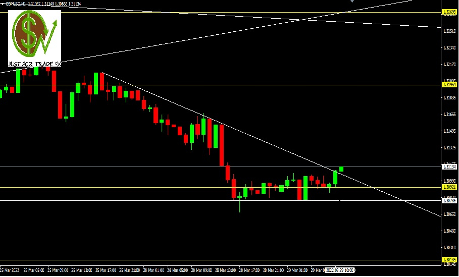 GBPUSD, H1