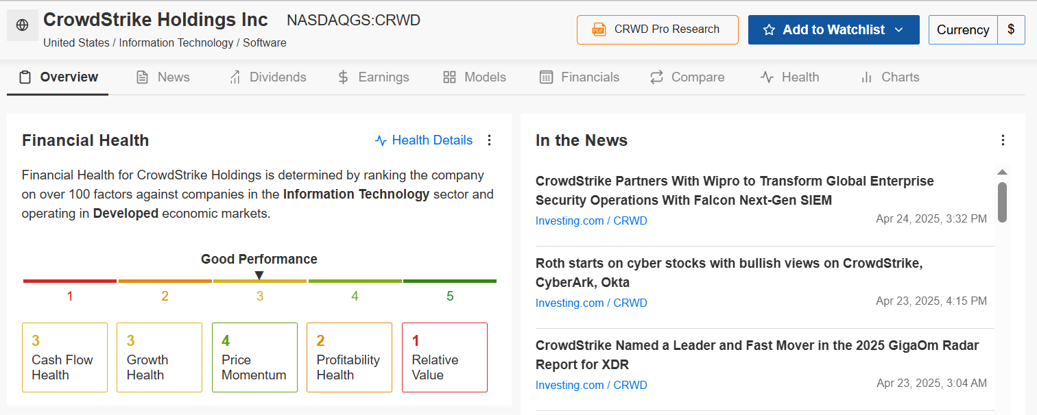 CrowdStrike Holdings Fair Value