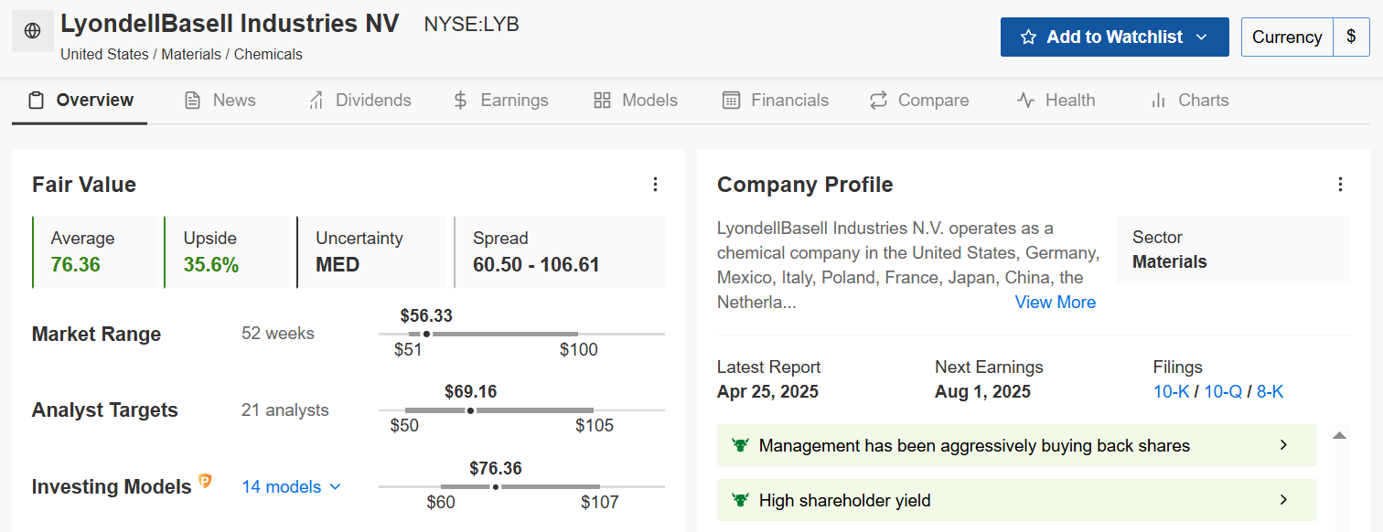 Descripción: LyondellBasell-Fair Value