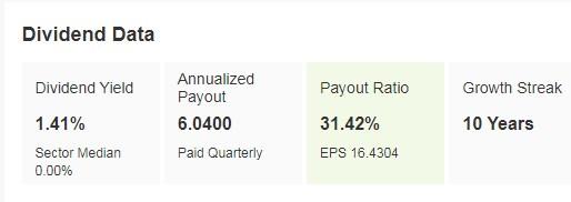 Domino's Pizza Dividends