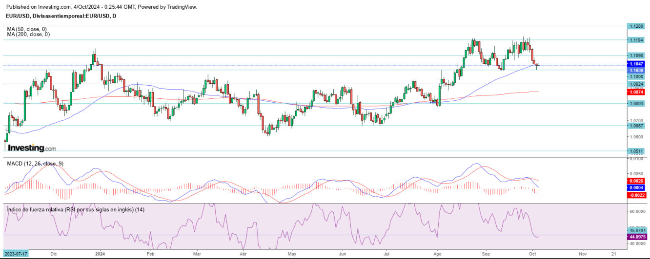 AT EUR/USD 04 10