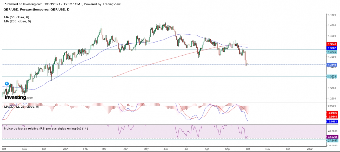 AT GBPUSD 01 10