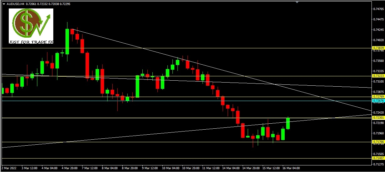 AUDUSD, H4