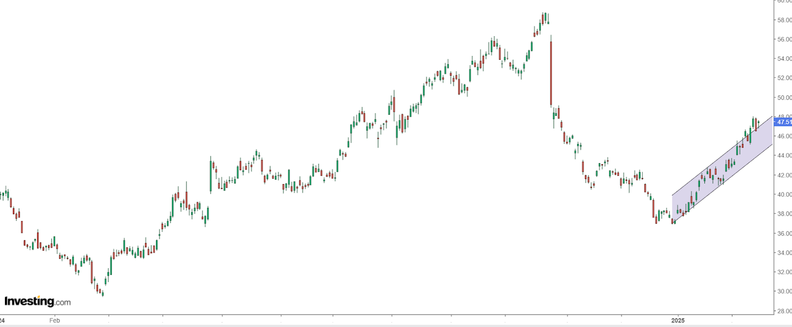 Newmont Goldcorp