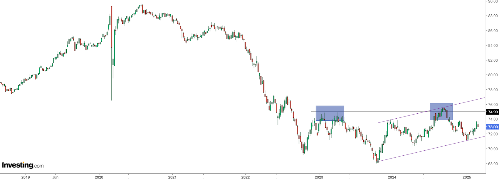 ETF Vanguard Total Bond Market