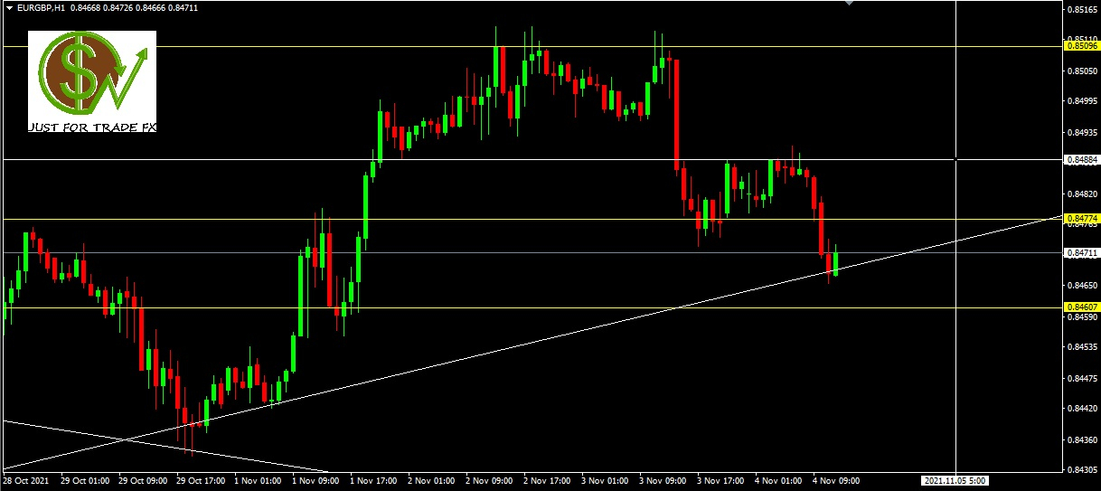 EURGBP, H1