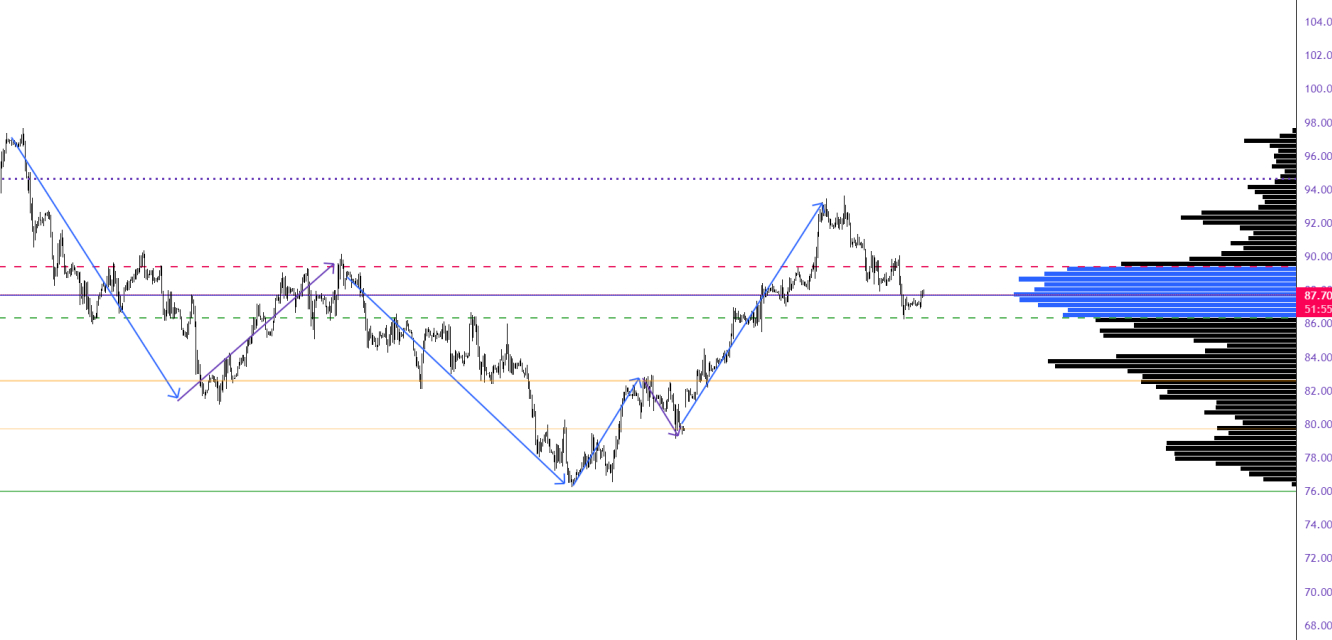 Grafico de h1