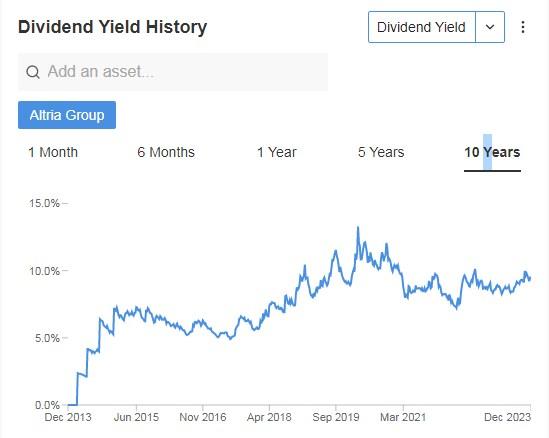 Altria Group Dividend History