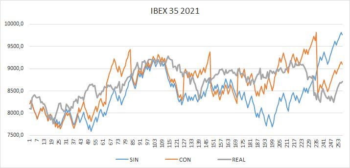 Ibex 35