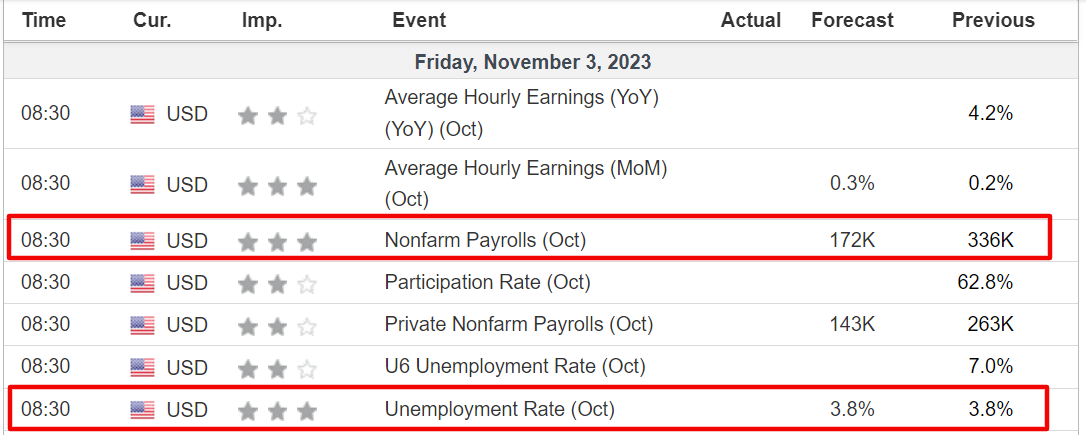 Descripción: U.S. Jobs Report Forecast