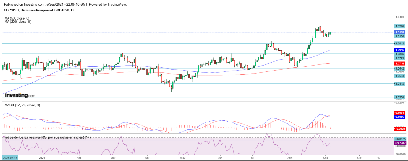 AT GBP/USD 06 09