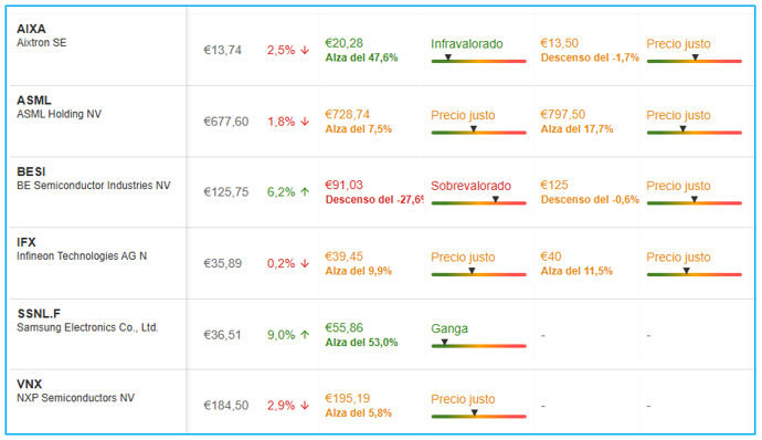 Fuente: InvestingPro