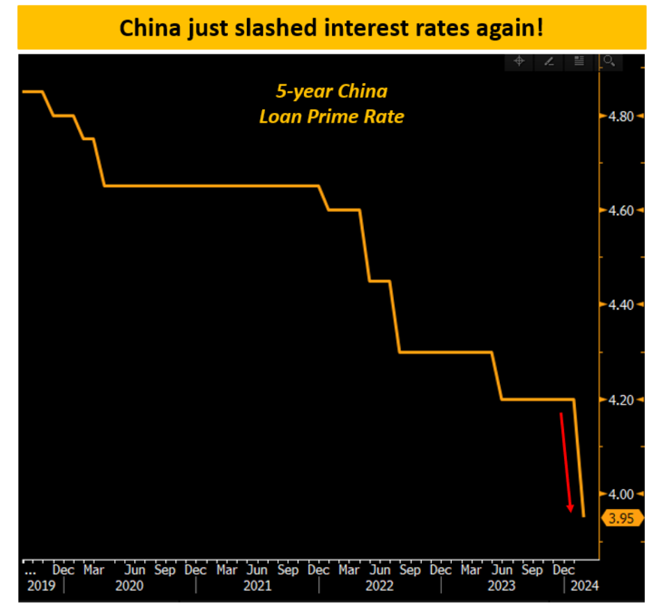 Descripción: 5-Year China Loan Prime Rate