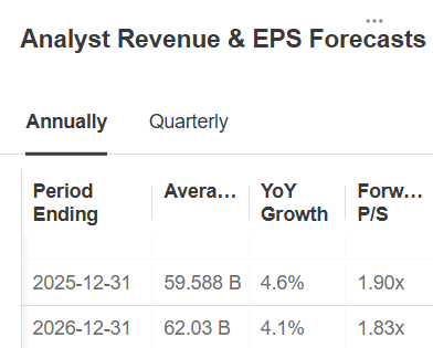 ConocoPhillips