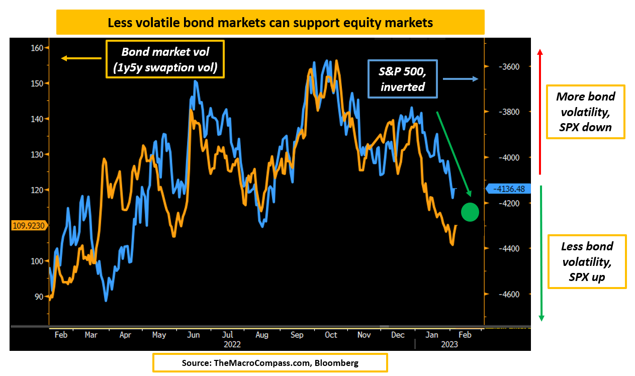 Descripción: Bond Market Volatility